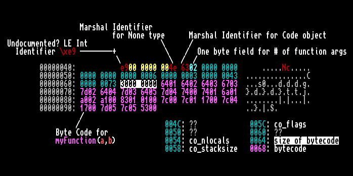 diagram of the pyc file format